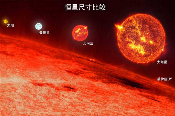 星球排名从大到小 维斯特卢1-26无法通过肉眼看到的341 / 作者:UFO爱好者 / 帖子ID:69782