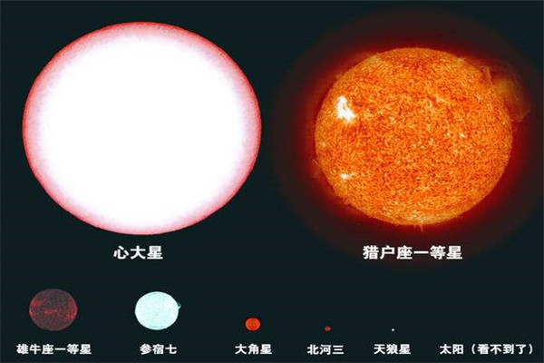 银河系十大恒星 参宿七和参宿四很亲密的关系948 / 作者:UFO爱好者 / 帖子ID:69784