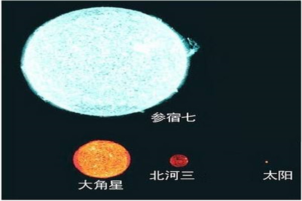 银河系十大恒星 参宿七和参宿四很亲密的关系386 / 作者:UFO爱好者 / 帖子ID:69784