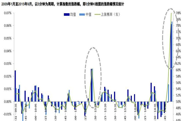 日历效应是什么 日历效应对社会有哪些影响327 / 作者:UFO爱好者 / 帖子ID:84377