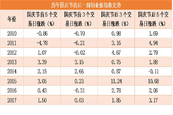 日历效应是什么 日历效应对社会有哪些影响594 / 作者:UFO爱好者 / 帖子ID:84377