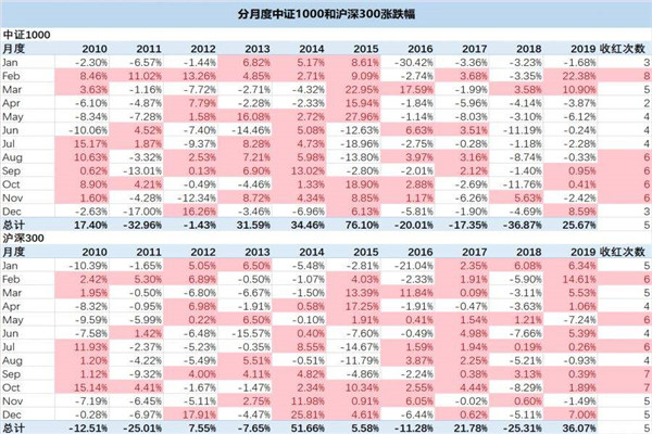 日历效应是什么 日历效应对社会有哪些影响395 / 作者:UFO爱好者 / 帖子ID:84377