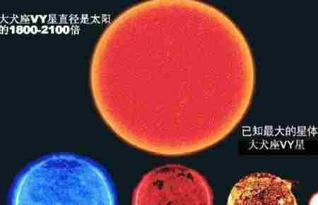 大到你怀疑人生的“星星”，宇宙最大十大星球70 / 作者:UFO爱好者 / 帖子ID:66828