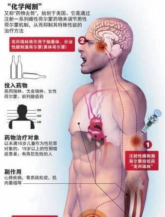 化学阉割成多国的执法领域的惩罚手段，那是通过手术切除吗?340 / 作者:UFO爱好者 / 帖子ID:72699