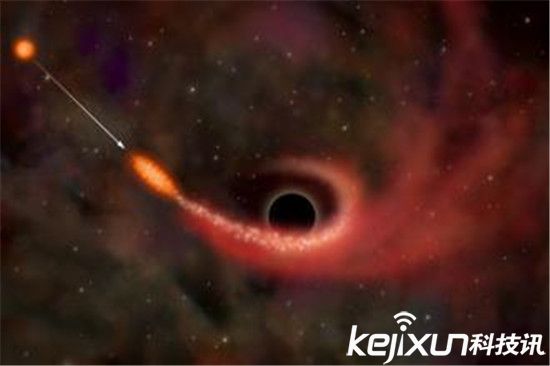黑洞是否能够进行时光旅行?科学家认为可行441 / 作者:UFO爱好者 / 帖子ID:74306