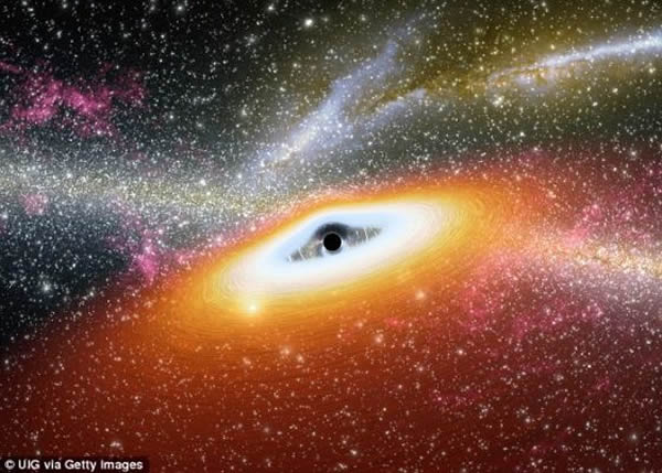 黑洞在死亡前会转变为白洞并吐出所有它吞噬的物质773 / 作者:UFO爱好者 / 帖子ID:77433