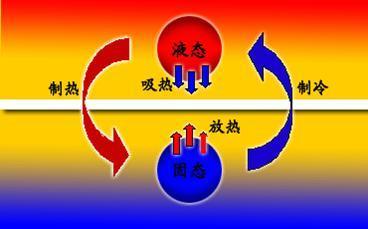 真空并非真空发生相变时释放出的能量或能扭曲时空529 / 作者:UFO爱好者 / 帖子ID:75263