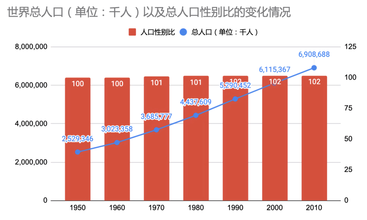 涨知识！生男生女的概率，并不是各占一半440 / 作者:UFO爱好者 / 帖子ID:71710
