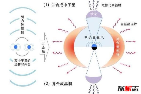 新引力波发现,引力波是什么?和我们有什么关系?94 / 作者:UFO爱好者 / 帖子ID:99317