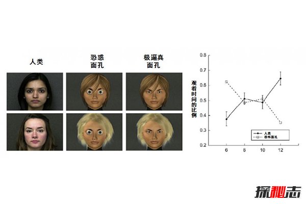 恐怖谷理论是什么？为什么人类会对机器人产生恐惧813 / 作者:UFO爱好者 / 帖子ID:84085