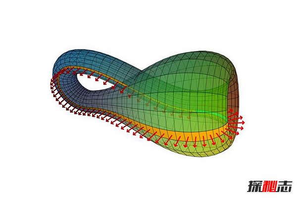 克莱因瓶为什么装不满？克莱因瓶的水都去哪里了980 / 作者:UFO爱好者 / 帖子ID:87803