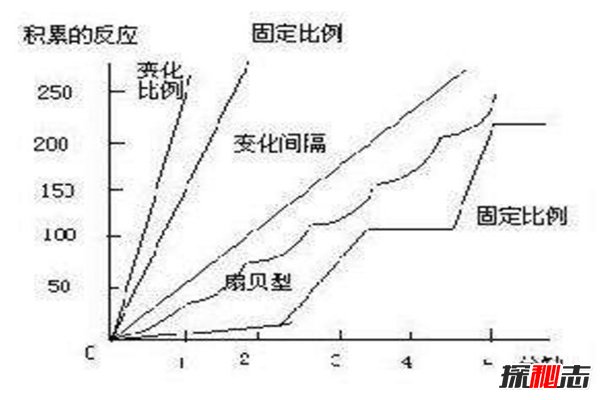 扇贝效应是什么?小心孩子的“得寸进尺”(家长必看)609 / 作者:UFO爱好者 / 帖子ID:84019
