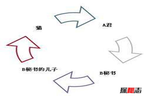 踢猫效应如何避免?坏情绪产生的连锁反应有多可怕863 / 作者:UFO爱好者 / 帖子ID:87958