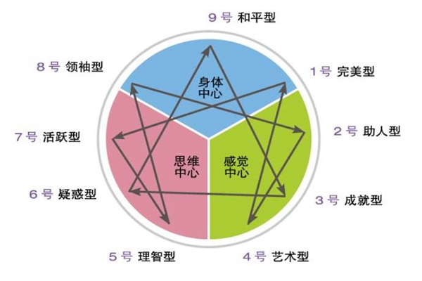 九型人格分析1至9型，全面解析9种性格，看看你是哪种536 / 作者:UFO爱好者 / 帖子ID:87403