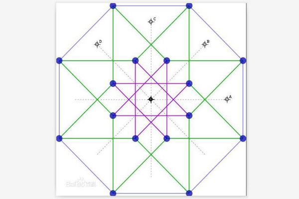 超正方体存在吗?超正方体怎么画(四维空间产物)664 / 作者:UFO爱好者 / 帖子ID:87416