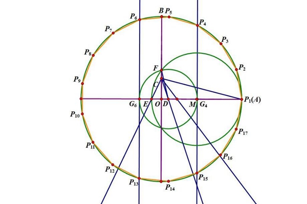 最奇葩多边形：正65537边形，用尺规画图奔溃(65537条边)561 / 作者:UFO爱好者 / 帖子ID:86823