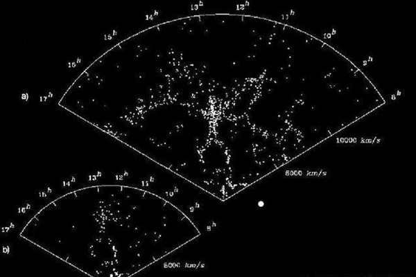 宇宙最长的墙：史隆长城，星系形成的巨墙(长13.7亿光年)209 / 作者:UFO爱好者 / 帖子ID:83068