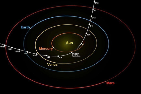 太阳系发现外星飞船?神秘系外天体入侵，移动轨迹怪异512 / 作者:UFO爱好者 / 帖子ID:82032