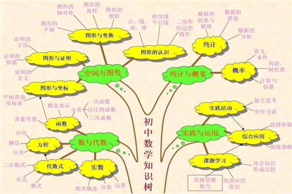 缺8数的规律有哪些 神奇的数字充满着魅力478 / 作者:UFO爱好者 / 帖子ID:81421