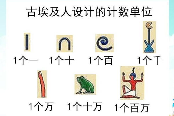 一亿等于多少千万？十个千万等于亿（逢万进一）653 / 作者:UFO爱好者 / 帖子ID:74619