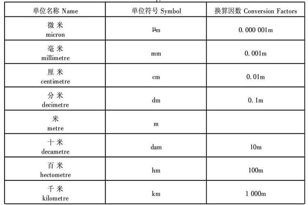 毫米单位换算 常用十进制（10毫米等于1厘米）174 / 作者:UFO爱好者 / 帖子ID:89748