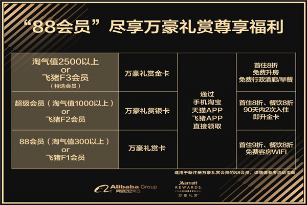 88vip是什么 88vip可以享受哪些服务（与淘气值有关）290 / 作者:UFO爱好者 / 帖子ID:89694