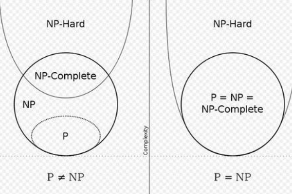 世界上最难的数学题：NP完全问题(至今无人解开)933 / 作者:UFO爱好者 / 帖子ID:94950
