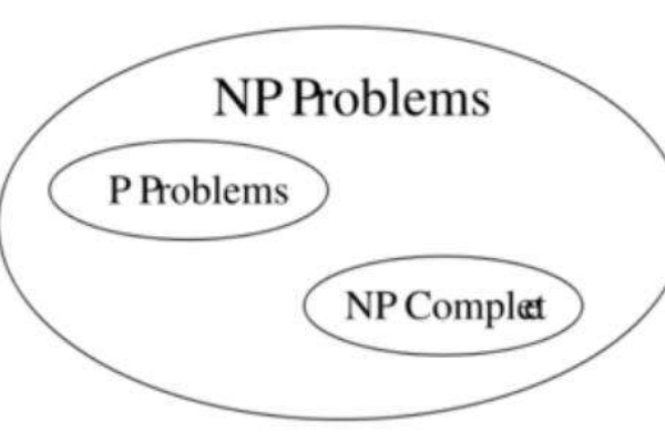 世界上最难的数学题：NP完全问题(至今无人解开)550 / 作者:UFO爱好者 / 帖子ID:94950
