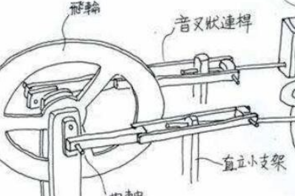 世界上最小的蒸汽机:仅10毫升水能发动2分钟963 / 作者:UFO爱好者 / 帖子ID:93430