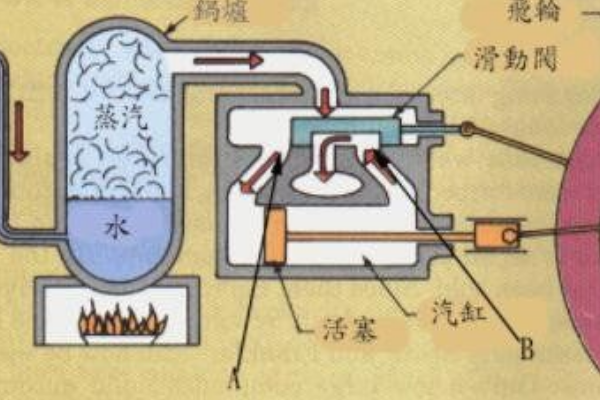 世界上最小的蒸汽机:仅10毫升水能发动2分钟301 / 作者:UFO爱好者 / 帖子ID:93430