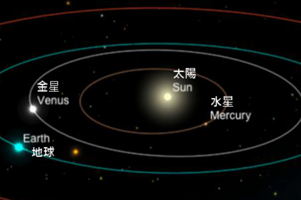 金星上的大气压有多恐怖?比地球高上100倍(能压断钢筋)584 / 作者:UFO爱好者 / 帖子ID:73266