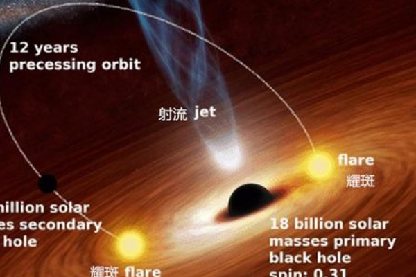 银河系VS宇宙最大的黑洞谁厉害?双黑洞能吞噬整个银河系7 / 作者:UFO爱好者 / 帖子ID:73265