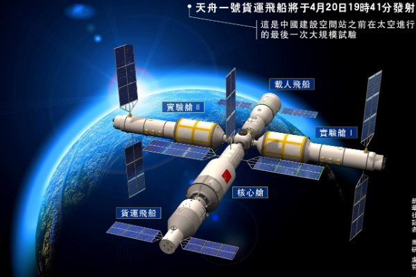 空间站为什么不掉下来?每天都需助推(否则下落100-150米)605 / 作者:UFO爱好者 / 帖子ID:73254