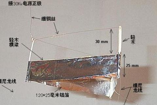 人类为什么研究不出反重力?通10万高压电就能飞上高空717 / 作者:UFO爱好者 / 帖子ID:73144