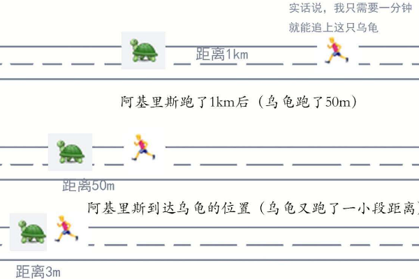 两分法悖论是什么?为什么说你永远也走不完这段路902 / 作者:UFO爱好者 / 帖子ID:73132