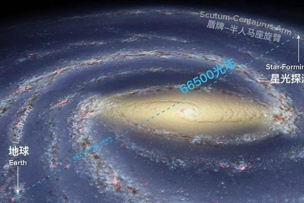 世界上长度距离最大的单位:比光年还大亿倍(很少人知道)168 / 作者:UFO爱好者 / 帖子ID:92245