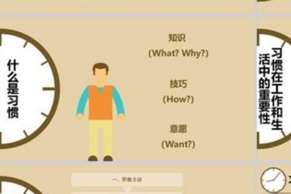 高效能人士的七个习惯：看看高效能人士是怎么做事的398 / 作者:UFO爱好者 / 帖子ID:68825