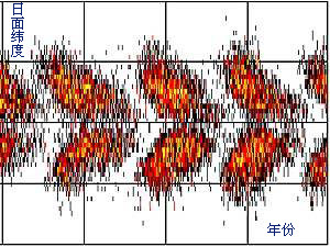 药剂师的伟大发现——太阳黑子周期605 / 作者:UFO爱好者 / 帖子ID:76461