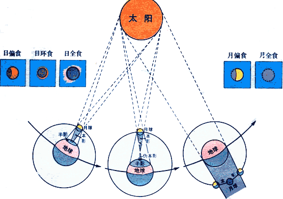 日食和月食380 / 作者:UFO爱好者 / 帖子ID:76459