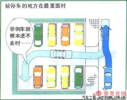 倒车技巧图解，这才发现自己根本不会倒车！【已被分享了几十万次】166 / 作者:UFO爱好者 / 帖子ID:72236