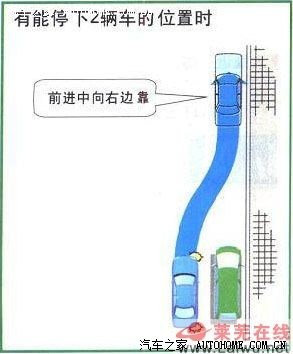 倒车技巧图解，这才发现自己根本不会倒车！【已被分享了几十万次】831 / 作者:UFO爱好者 / 帖子ID:72236