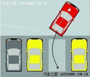 倒车技巧图解，这才发现自己根本不会倒车！【已被分享了几十万次】106 / 作者:UFO爱好者 / 帖子ID:72236