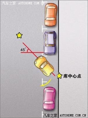 倒车技巧图解，这才发现自己根本不会倒车！【已被分享了几十万次】756 / 作者:UFO爱好者 / 帖子ID:72236