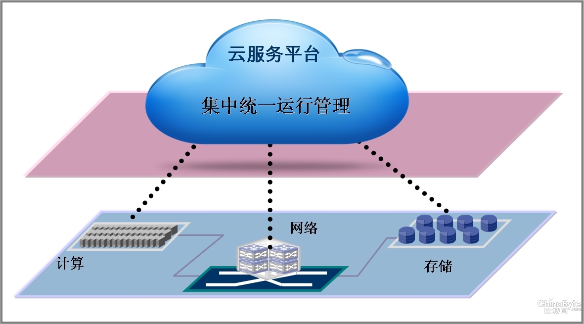 云计算通俗解释8 / 作者:UFO爱好者 / 帖子ID:76893