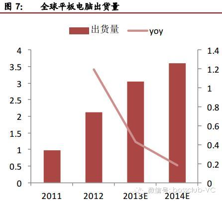 无线充电行业的深度投资分析641 / 作者:UFO爱好者 / 帖子ID:68122