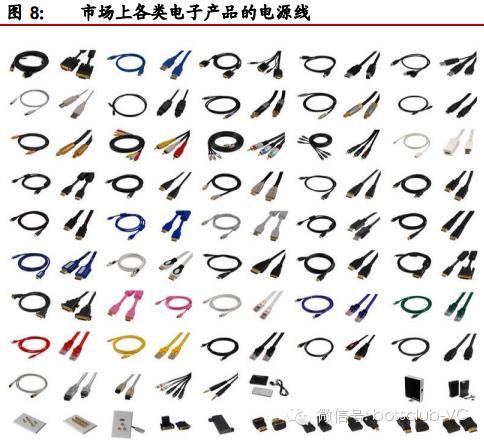 无线充电行业的深度投资分析951 / 作者:UFO爱好者 / 帖子ID:68122