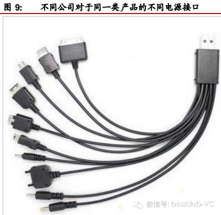 无线充电行业的深度投资分析168 / 作者:UFO爱好者 / 帖子ID:68122