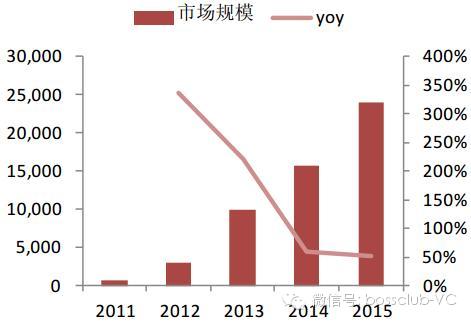 无线充电行业的深度投资分析508 / 作者:UFO爱好者 / 帖子ID:68122