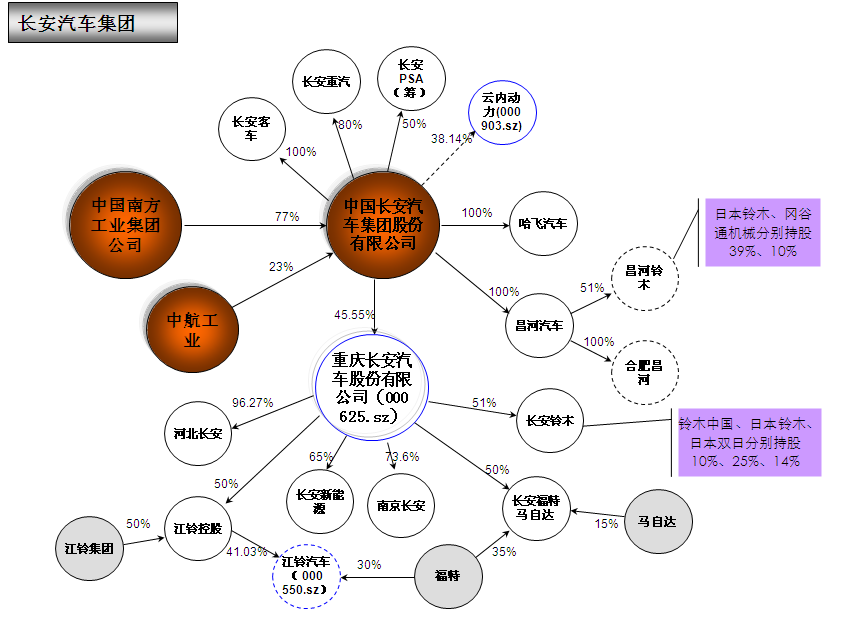 中国六大汽车集团子公司及关系635 / 作者:UFO爱好者 / 帖子ID:72064