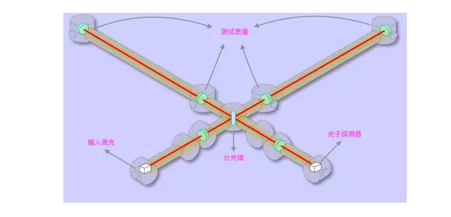 爱因斯坦引力波被证实：弯曲时空平行宇宙或可被发现69 / 作者:UFO爱好者 / 帖子ID:75484